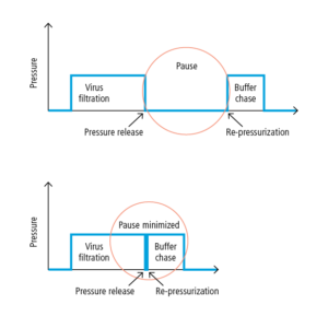 SU-VFC to Buffer Diagram