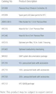 VFC table